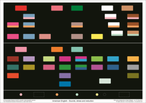 sound-color-chart-pronsci-and-silent-way