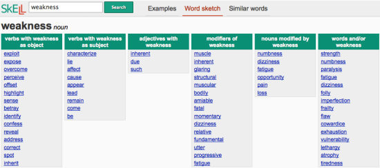 Skell-weakness-wordsketch